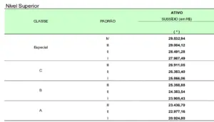 salario do concurso mpo