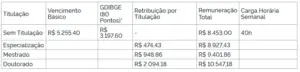 tabela de retribuicao por titulacao cnu