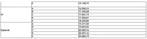 tabela salario pi 2