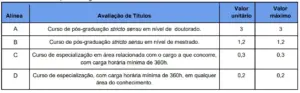 Tabela de títulos avaliados no concurso Semec Teresina