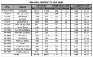 candidato vaga