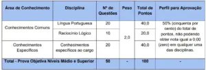 prova objetiva semec