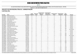 resultado final dpe pr pdf