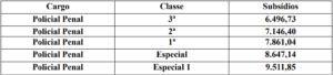 salario policia penal pi