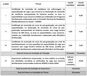 Avaliação de Títulos Enfermagem PSS Ministério da Saúde