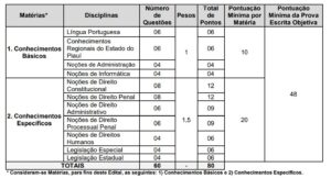 concurso policia penal pi disciplinas prova escrita objetiva