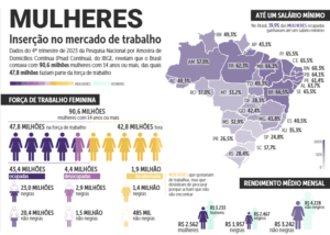 mulheres na forca de trabalho