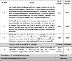 Avaliação de Títulos Gestão e Apoio PSS Ministério da Saúde