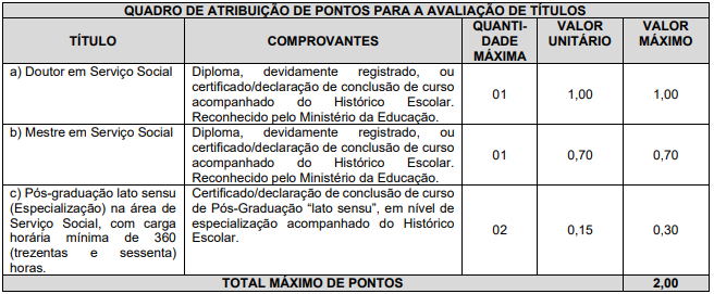 critérios para avaliação dos títulos de assistente social do Concurso TJ SP.