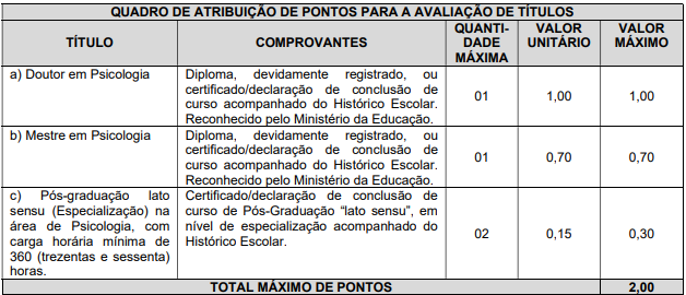 critérios para avaliação dos títulos de psicologia do Concurso TJ SP