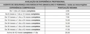 prova sap sc experiencia profissional