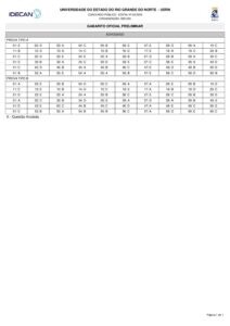 gabarito preliminar uern advogado pdf