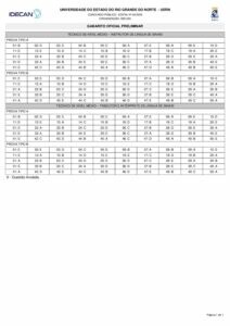 gabarito preliminar uern instrutor pdf