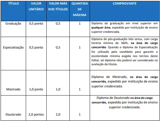 Critérios da prova de títulos do concurso da Prefeitura de Macaé