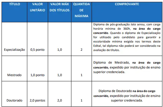 Critérios da prova de títulos do concurso da Prefeitura de Macaé