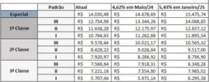 remuneracao policial penal goias