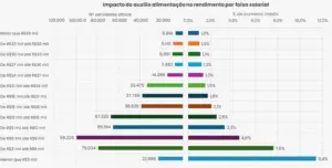 tabela salarial governo federal 2024