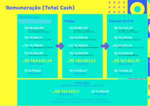 Total cash Banco do Brasil