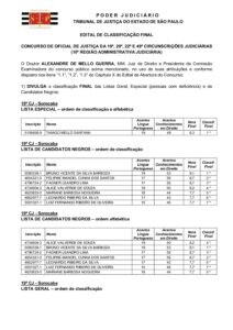 Classificacao final – 10o RAJ pdf