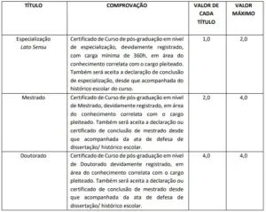 avaliacao de titulos concurso prefeitura de pindoretama