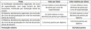 avaliacao de titulos prefeitura de aparecida de goiania 1