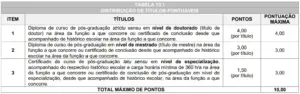 avaliacao de titulos prefeitura de barro do turvo