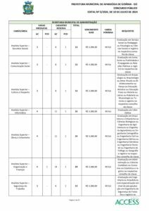 distribuicao de vagas concurso aparecida de goiania pdf