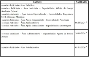 prazo de validade dos ultimos editais