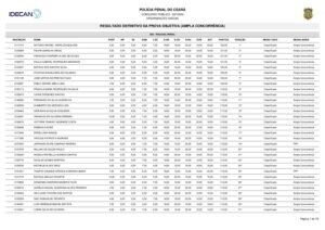 Resultado definitivo da prova objetiva Ampla concorrencia pdf