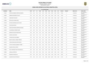 Resultado definitivo da prova objetiva PCD pdf