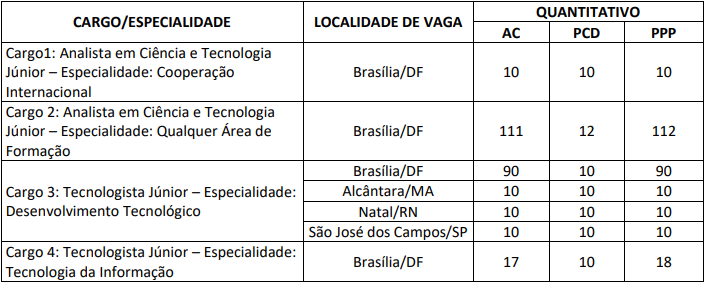 Critérios para correção da prova discursiva do Concurso AEB.