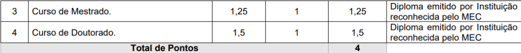 Tabela de Cursos Avaliação de Títulos - Concurso SEC BA