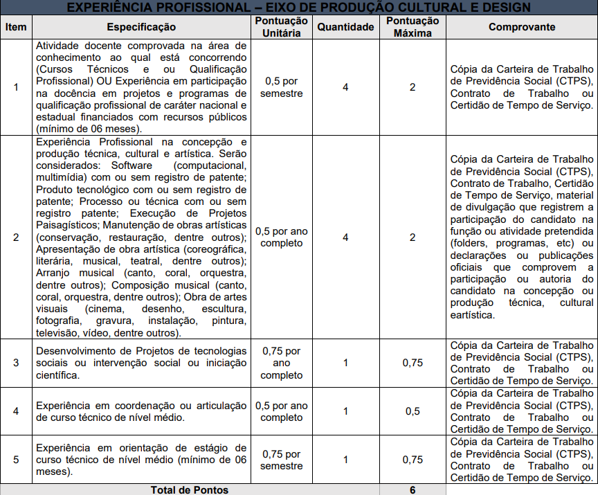 Tabela de Experiência Profissional Avaliação de Títulos - Concurso SEC BA