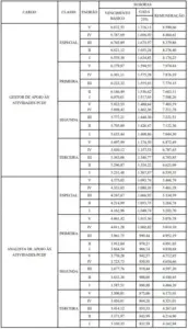 30 horas PCDF Administrativo