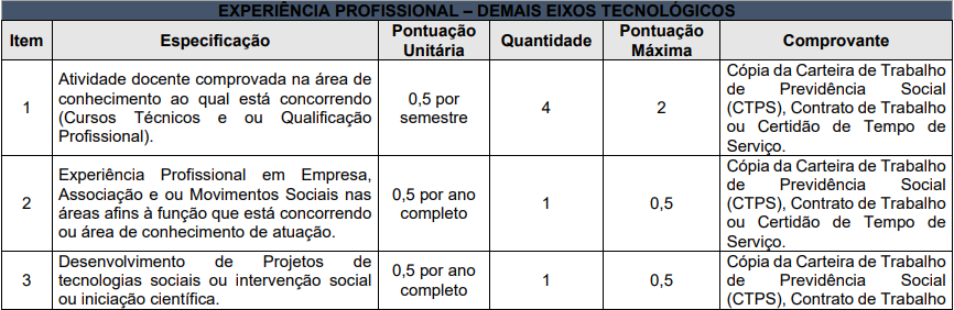 Tabela de Experiência Profissional Avaliação de Títulos - Concurso SEC BA