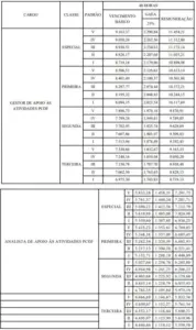 40 horas PCDF Administrativo