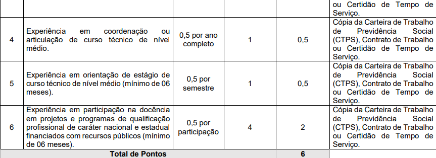 Tabela de Experiência Profissional Avaliação de Títulos - Concurso SEC BA