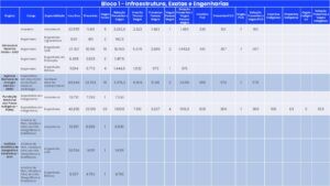 Bloco 1 Infraestrutura Exatas e Engenharias pdf