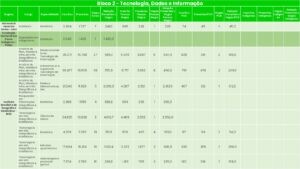 Bloco 2 Tecnologia Dados e Informacao pdf