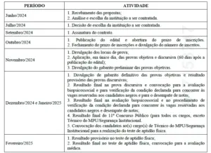 cronograma parte1