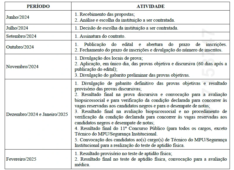 Cronograma do concurso MPU