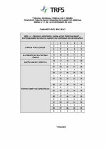 trf 5 desenvolvimento de sistemas da informacao gabarito pdf