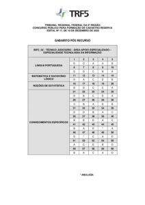 trf 5 regiao 2024 tecnico judiciario tecnologia da informacao gabarito pdf