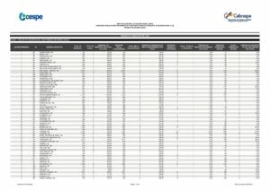 Inscritos no edital INSS 2015 pdf