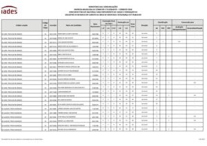 Resultado final Concurso Correios SESMT pdf