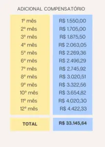 adicional compensatorio banco do brasil