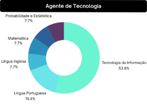 bb disciplinas agente comercial