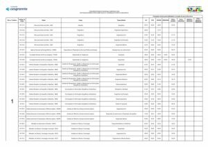 cnpu 2024 tabela pontuacao minima nota de corte pdf