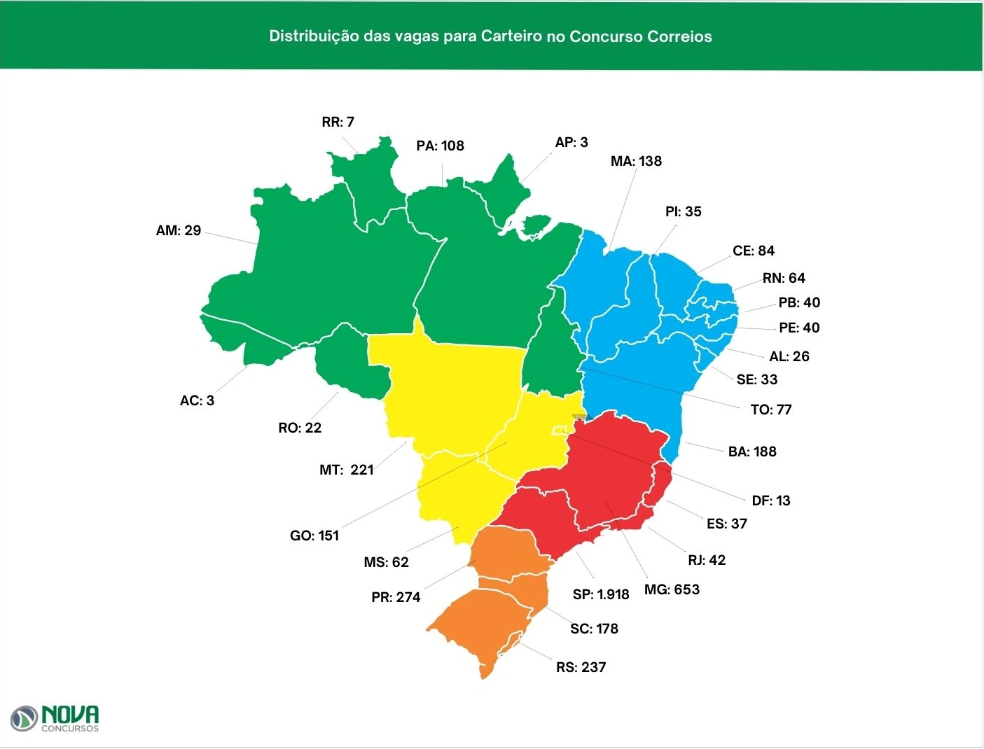 Mapa com a distribuição das vagas de Carteiro Correios por estado