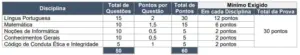 quadro de provas concurso correios